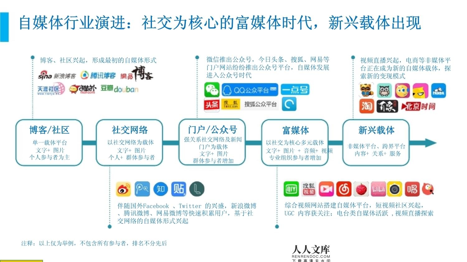 2019年自媒體與社交媒體行業分析報告 融合、變革與挑戰