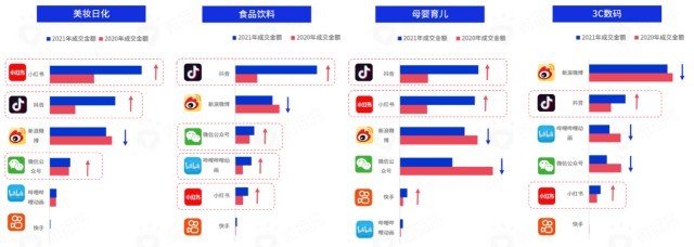 618在即，七大社交媒體營銷風向全解析 搶占流量高地，引爆消費熱潮