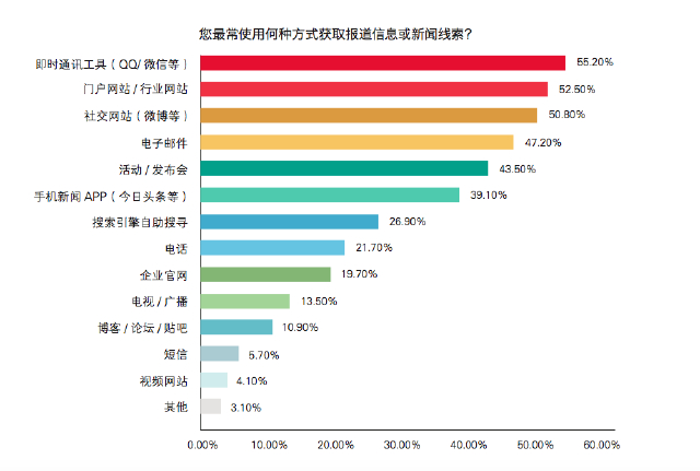 中國記者生存現狀 行業轉型時代的堅守與困境